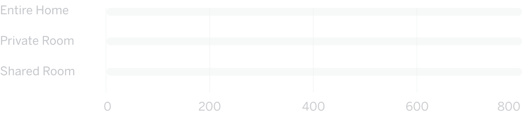 Empty placeholder chart